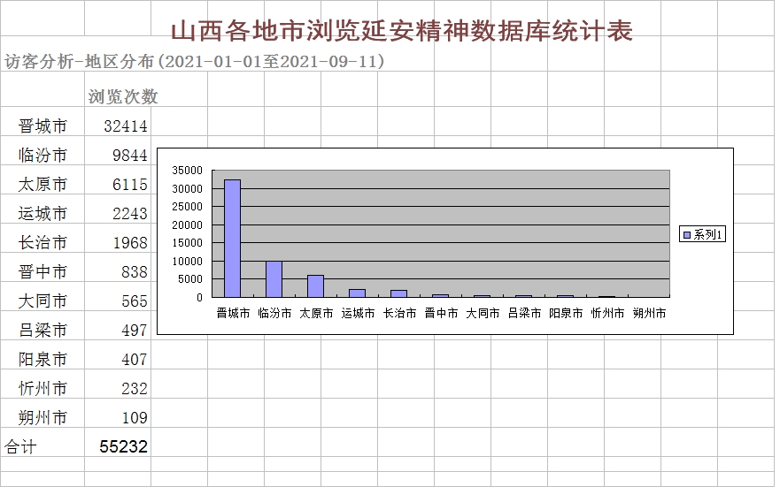 好看的数据表格图片